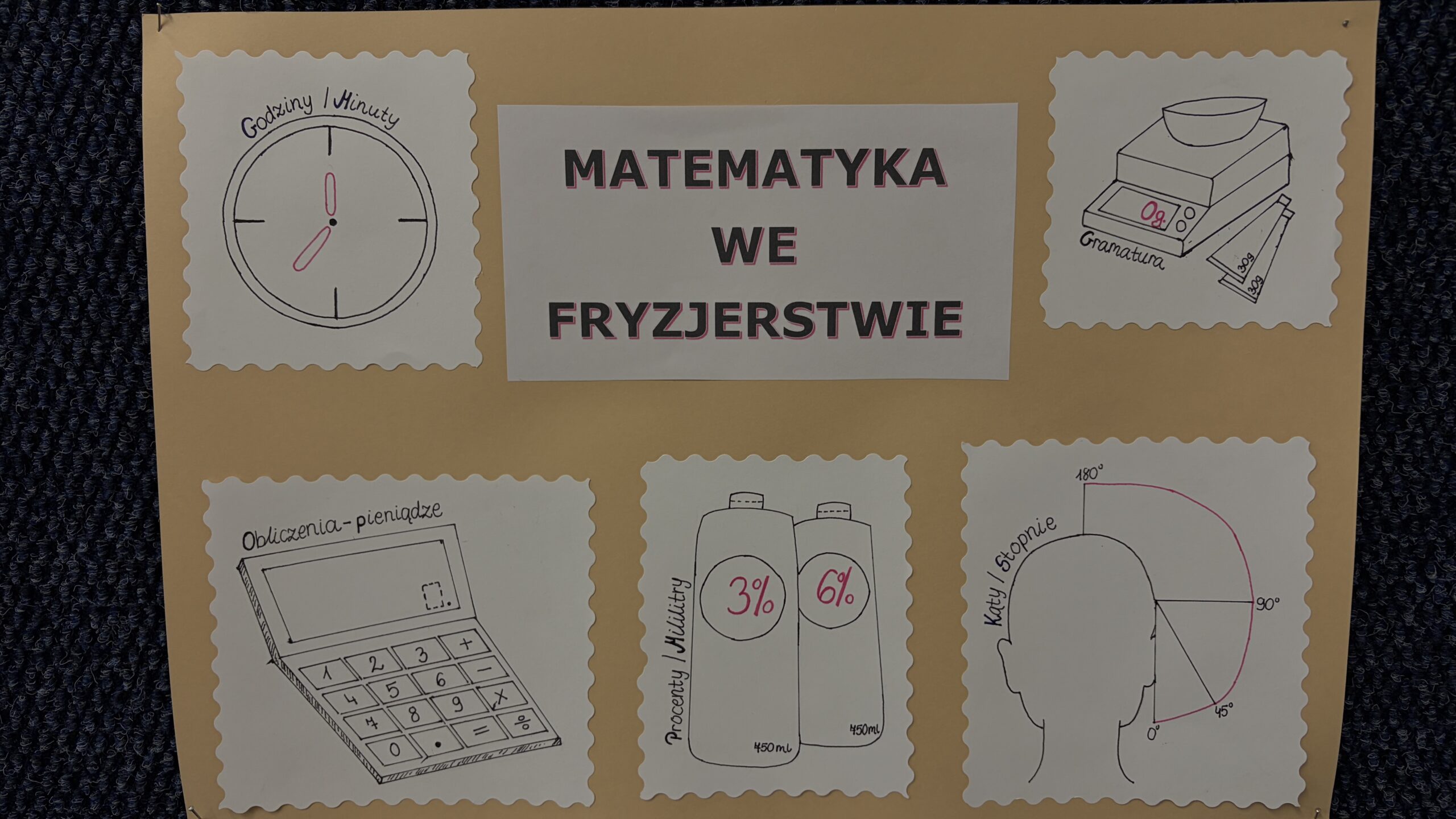 rysunek pt. matematyka w zawodzie fryzjera